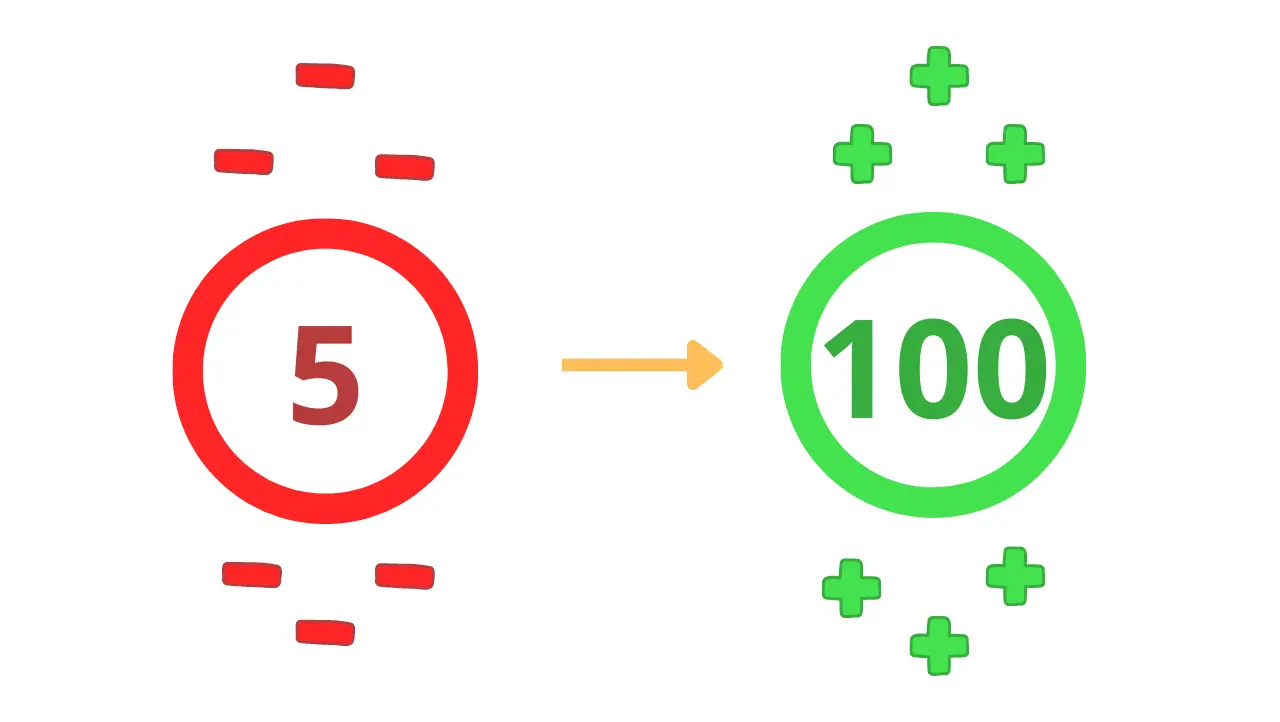 A comparison between a poor PageSpeed Insight score and a great PageSpeed Insight score.