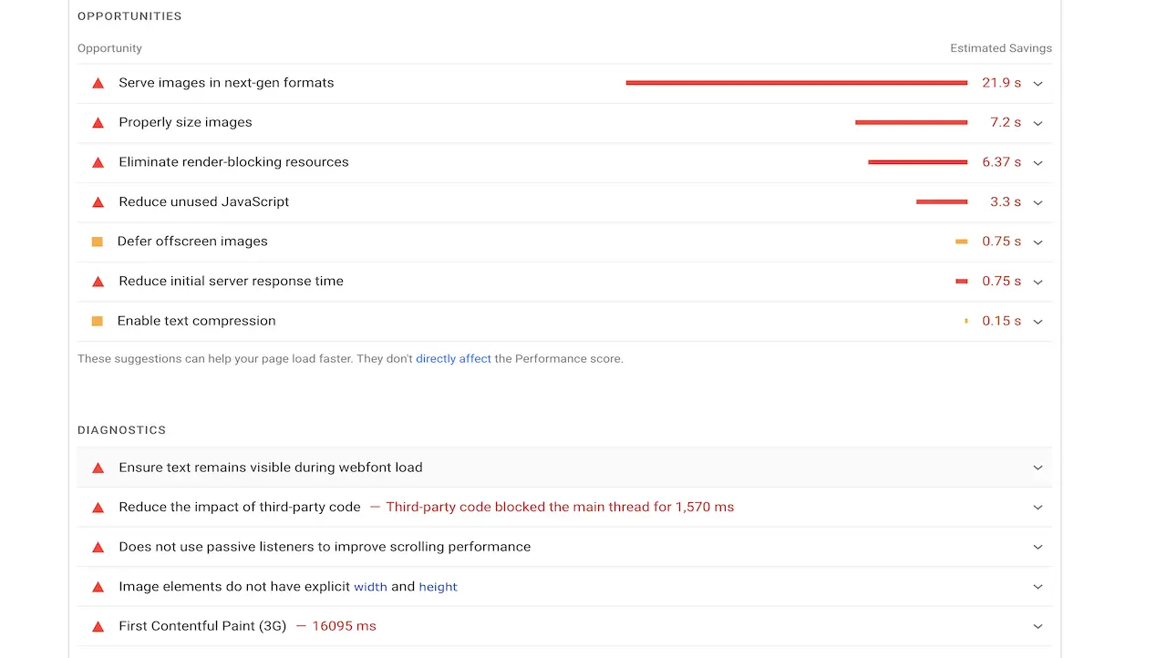 Opportunities and Diagnostics recommended by PageSpeed Insights for a website&rsquo;s poor performance.